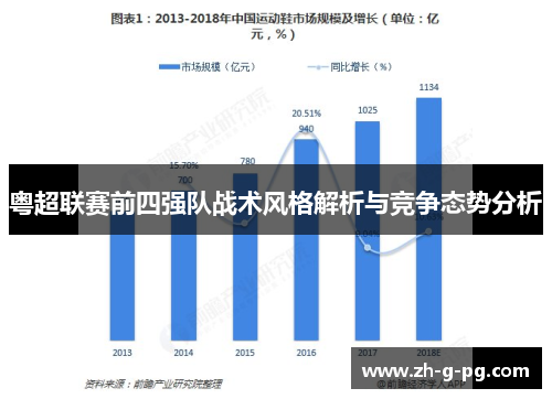 粤超联赛前四强队战术风格解析与竞争态势分析