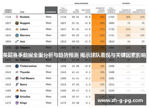 英超赛季数据全面分析与趋势预测 揭示球队表现与关键因素影响