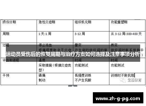 运动员受伤后的恢复周期与治疗方案如何选择及注意事项分析