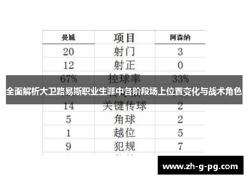 全面解析大卫路易斯职业生涯中各阶段场上位置变化与战术角色