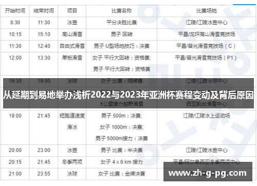 从延期到易地举办浅析2022与2023年亚洲杯赛程变动及背后原因
