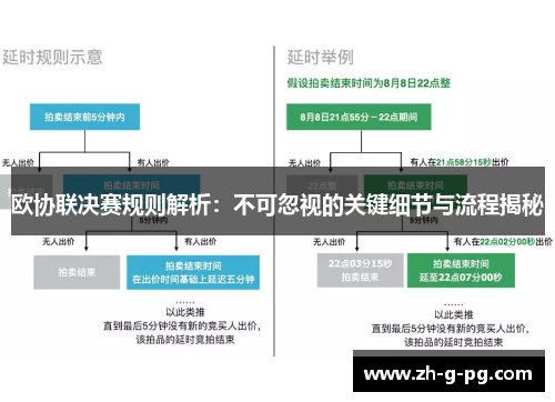 欧协联决赛规则解析：不可忽视的关键细节与流程揭秘