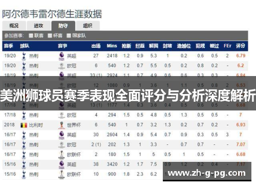 美洲狮球员赛季表现全面评分与分析深度解析