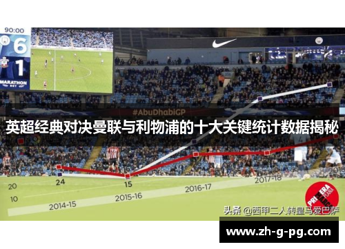 英超经典对决曼联与利物浦的十大关键统计数据揭秘