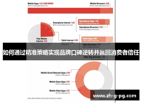 如何通过精准策略实现品牌口碑逆转并赢回消费者信任 如何通过精准策略实现品牌口碑逆转并赢回消费者信任