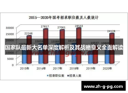 国家队最新大名单深度解析及其战略意义全面解读