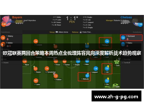 欧冠联赛两回合策略本周热点全梳理阵容风向深度解析战术趋势观察