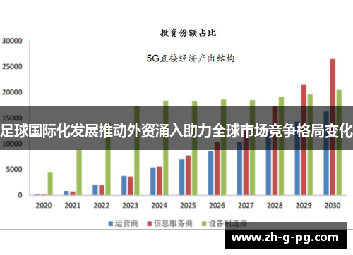 足球国际化发展推动外资涌入助力全球市场竞争格局变化