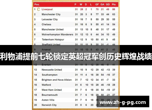 利物浦提前七轮锁定英超冠军创历史辉煌战绩 利物浦提前七轮锁定英超冠军创历史辉煌战绩