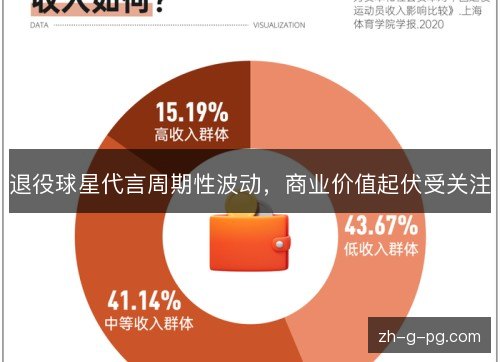 退役球星代言周期性波动，商业价值起伏受关注
